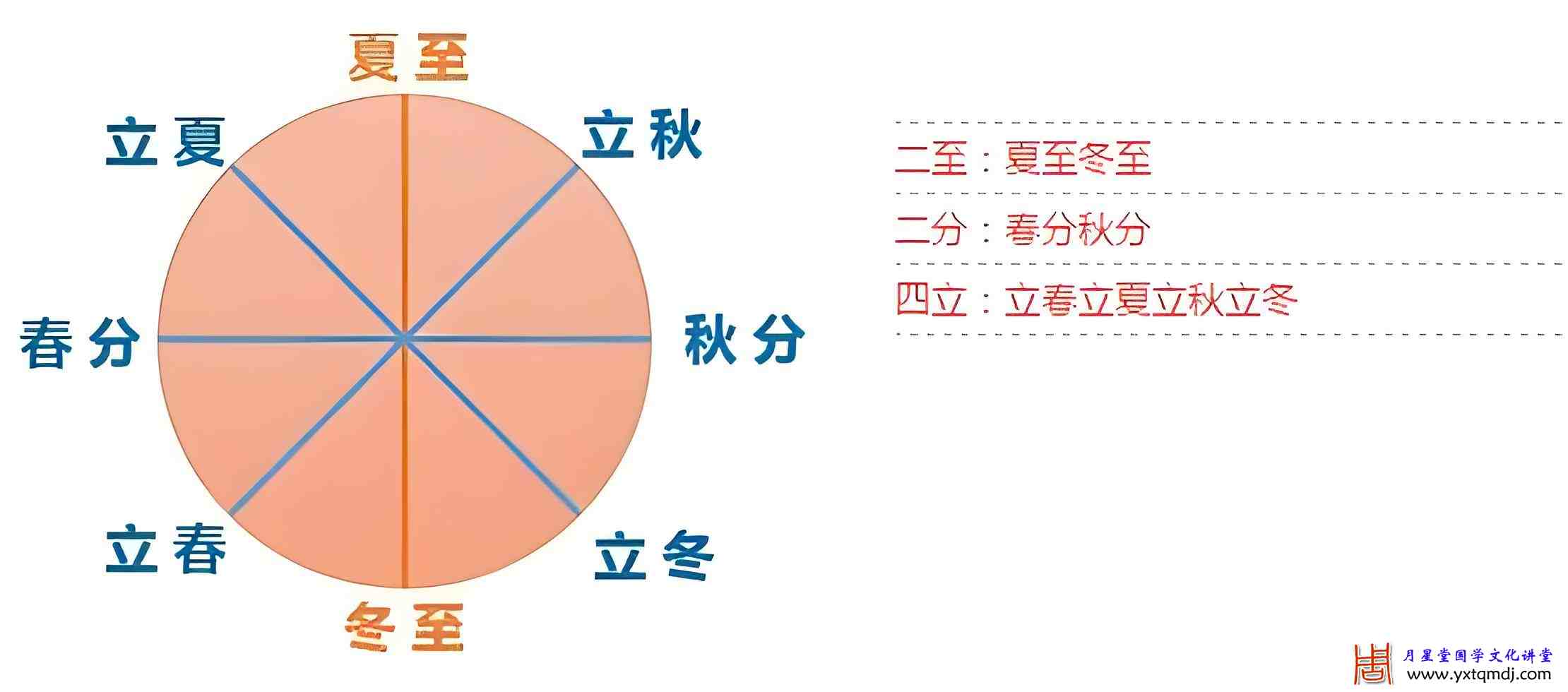 二至四立图183集.jpg